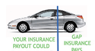 Aaa Gap Insurance / Gap Insurance - Honda Pilot - Honda with regard to Aaa Insurance Claim Ca