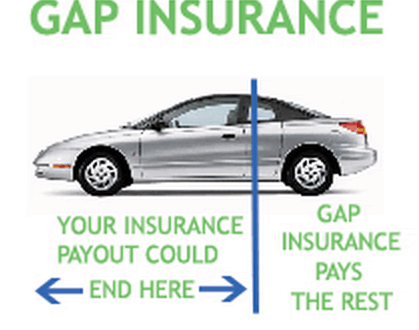 Aaa Gap Insurance / Gap Insurance - Honda Pilot - Honda with regard to Aaa Insurance Claim Ca