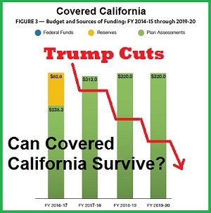 Covered California Studies If They Can Survive President pertaining to Aca Insurance Company Phone Number
