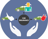 Go Auto Insurance Customer Service / Progressive Car with regard to Aaa Texas Home Insurance Claims