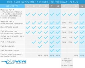 Unitedhealthcare Plan G 2019 - Health Care Power Of in Aarp Supplemental Insurance Reviews